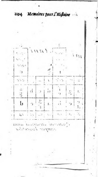 Mémoires pour l'histoire des sciences & des beaux-arts recüeillies par l'ordre de Son Altesse Serenissime Monseigneur Prince souverain de Dombes