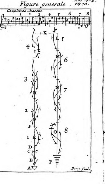 Mémoires pour l'histoire des sciences & des beaux-arts recüeillies par l'ordre de Son Altesse Serenissime Monseigneur Prince souverain de Dombes