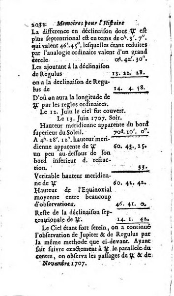 Mémoires pour l'histoire des sciences & des beaux-arts recüeillies par l'ordre de Son Altesse Serenissime Monseigneur Prince souverain de Dombes