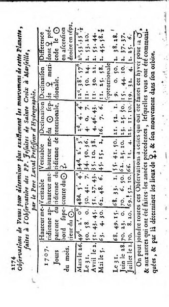 Mémoires pour l'histoire des sciences & des beaux-arts recüeillies par l'ordre de Son Altesse Serenissime Monseigneur Prince souverain de Dombes