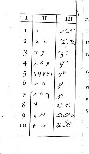 Mémoires pour l'histoire des sciences & des beaux-arts recüeillies par l'ordre de Son Altesse Serenissime Monseigneur Prince souverain de Dombes