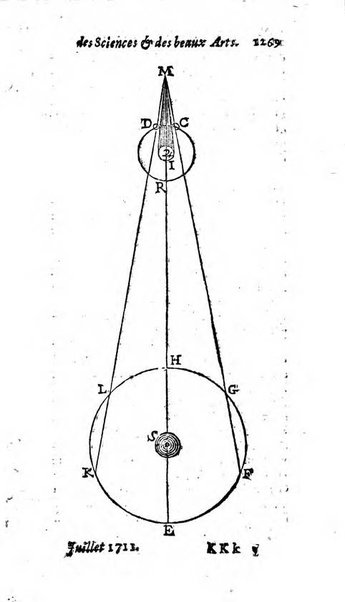 Mémoires pour l'histoire des sciences & des beaux-arts recüeillies par l'ordre de Son Altesse Serenissime Monseigneur Prince souverain de Dombes