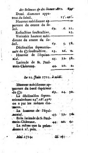 Mémoires pour l'histoire des sciences & des beaux-arts recüeillies par l'ordre de Son Altesse Serenissime Monseigneur Prince souverain de Dombes