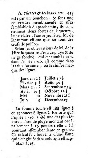 Mémoires pour l'histoire des sciences & des beaux-arts recüeillies par l'ordre de Son Altesse Serenissime Monseigneur Prince souverain de Dombes