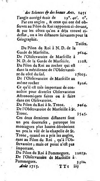 Mémoires pour l'histoire des sciences & des beaux-arts recüeillies par l'ordre de Son Altesse Serenissime Monseigneur Prince souverain de Dombes