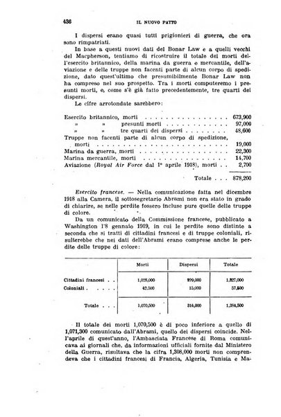 Il nuovo patto rassegna italiana di pensiero e di azione