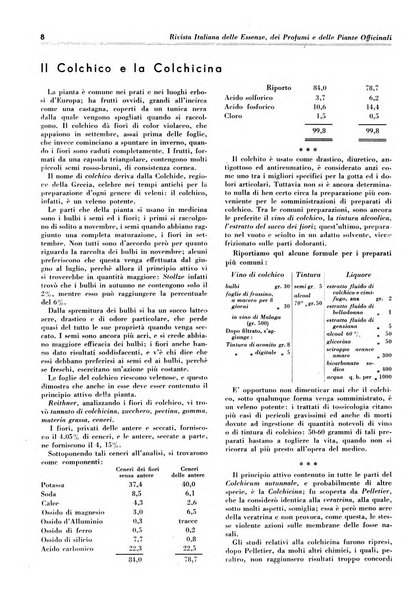 Rivista italiana delle essenze, dei profumi e delle piante officinali organo di propaganda del gruppo produttori materie aromatiche della Federazione nazionale fascista industrie chimiche ed affini