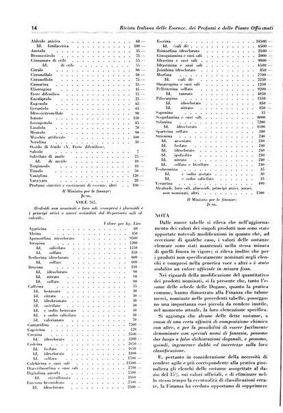 Rivista italiana delle essenze, dei profumi e delle piante officinali organo di propaganda del gruppo produttori materie aromatiche della Federazione nazionale fascista industrie chimiche ed affini