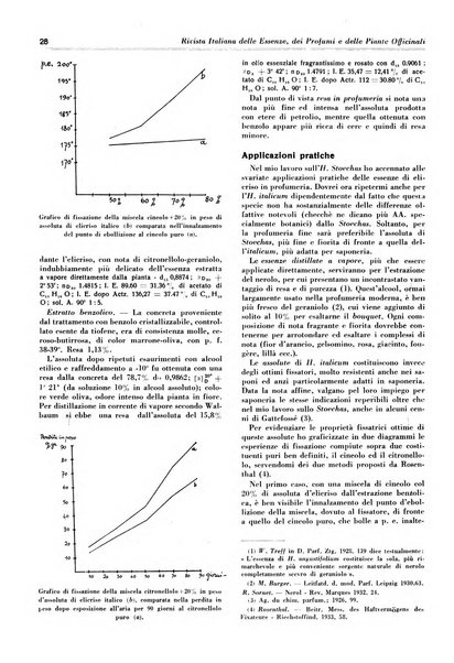 Rivista italiana delle essenze, dei profumi e delle piante officinali organo di propaganda del gruppo produttori materie aromatiche della Federazione nazionale fascista industrie chimiche ed affini