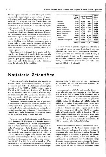 Rivista italiana delle essenze, dei profumi e delle piante officinali organo di propaganda del gruppo produttori materie aromatiche della Federazione nazionale fascista industrie chimiche ed affini