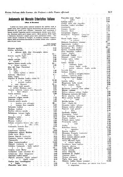 Rivista italiana delle essenze, dei profumi e delle piante officinali organo di propaganda del gruppo produttori materie aromatiche della Federazione nazionale fascista industrie chimiche ed affini