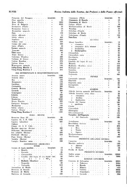 Rivista italiana delle essenze, dei profumi e delle piante officinali organo di propaganda del gruppo produttori materie aromatiche della Federazione nazionale fascista industrie chimiche ed affini