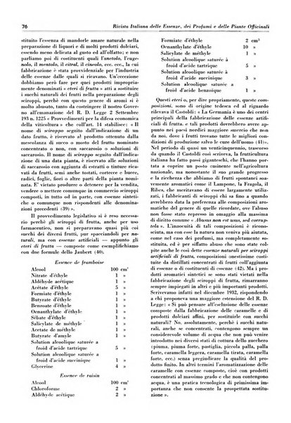 Rivista italiana delle essenze, dei profumi e delle piante officinali organo di propaganda del gruppo produttori materie aromatiche della Federazione nazionale fascista industrie chimiche ed affini