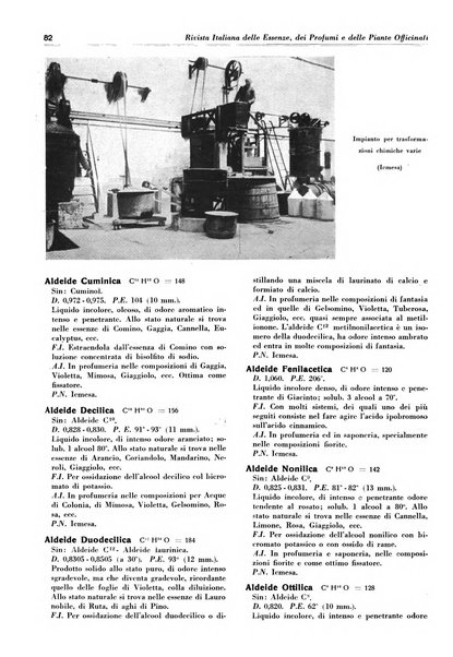 Rivista italiana delle essenze, dei profumi e delle piante officinali organo di propaganda del gruppo produttori materie aromatiche della Federazione nazionale fascista industrie chimiche ed affini