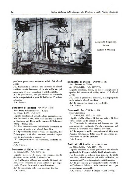 Rivista italiana delle essenze, dei profumi e delle piante officinali organo di propaganda del gruppo produttori materie aromatiche della Federazione nazionale fascista industrie chimiche ed affini