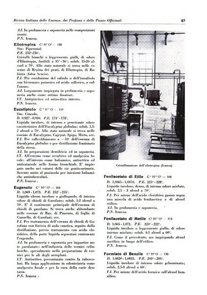 Rivista italiana delle essenze, dei profumi e delle piante officinali organo di propaganda del gruppo produttori materie aromatiche della Federazione nazionale fascista industrie chimiche ed affini