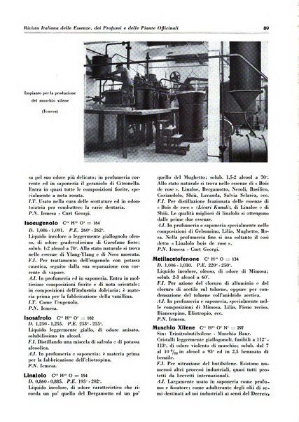 Rivista italiana delle essenze, dei profumi e delle piante officinali organo di propaganda del gruppo produttori materie aromatiche della Federazione nazionale fascista industrie chimiche ed affini