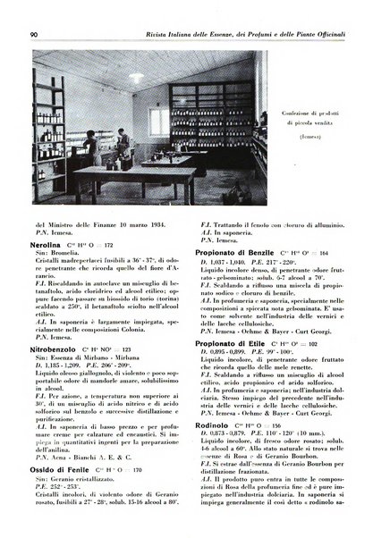 Rivista italiana delle essenze, dei profumi e delle piante officinali organo di propaganda del gruppo produttori materie aromatiche della Federazione nazionale fascista industrie chimiche ed affini