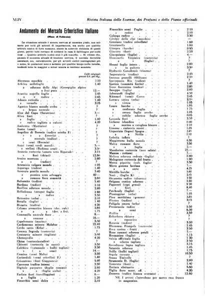 Rivista italiana delle essenze, dei profumi e delle piante officinali organo di propaganda del gruppo produttori materie aromatiche della Federazione nazionale fascista industrie chimiche ed affini