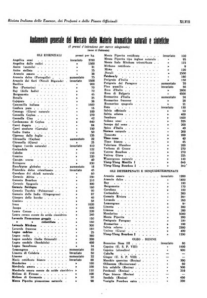 Rivista italiana delle essenze, dei profumi e delle piante officinali organo di propaganda del gruppo produttori materie aromatiche della Federazione nazionale fascista industrie chimiche ed affini