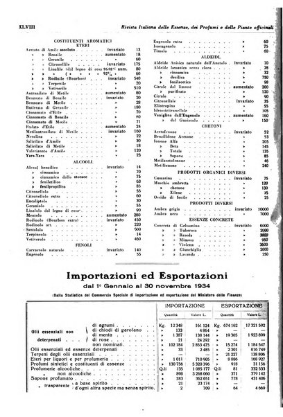 Rivista italiana delle essenze, dei profumi e delle piante officinali organo di propaganda del gruppo produttori materie aromatiche della Federazione nazionale fascista industrie chimiche ed affini