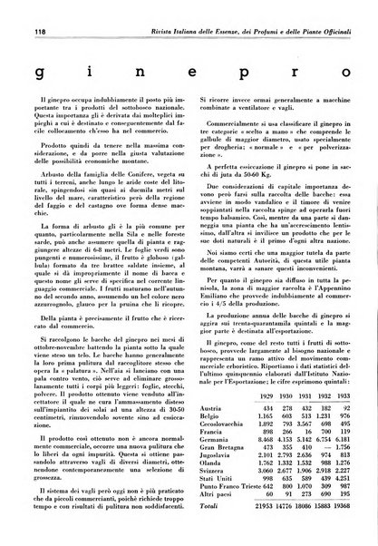 Rivista italiana delle essenze, dei profumi e delle piante officinali organo di propaganda del gruppo produttori materie aromatiche della Federazione nazionale fascista industrie chimiche ed affini