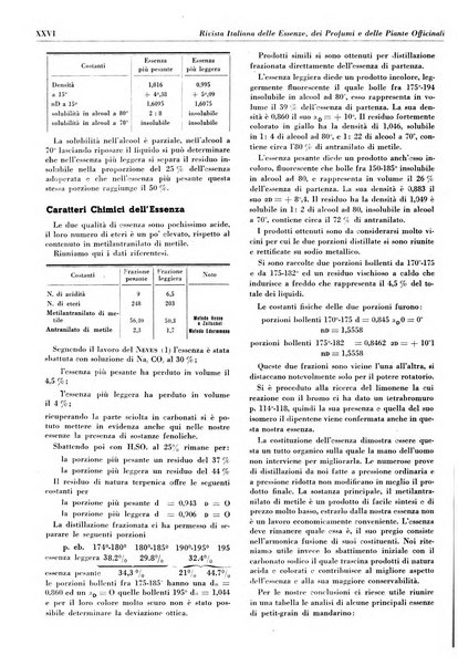 Rivista italiana delle essenze, dei profumi e delle piante officinali organo di propaganda del gruppo produttori materie aromatiche della Federazione nazionale fascista industrie chimiche ed affini