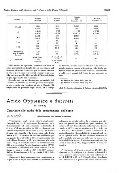 Rivista italiana delle essenze, dei profumi e delle piante officinali organo di propaganda del gruppo produttori materie aromatiche della Federazione nazionale fascista industrie chimiche ed affini