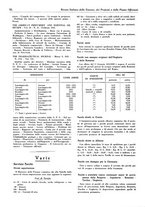 giornale/TO00204604/1935/v.1/00000254