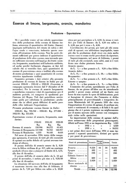 Rivista italiana delle essenze, dei profumi e delle piante officinali organo di propaganda del gruppo produttori materie aromatiche della Federazione nazionale fascista industrie chimiche ed affini