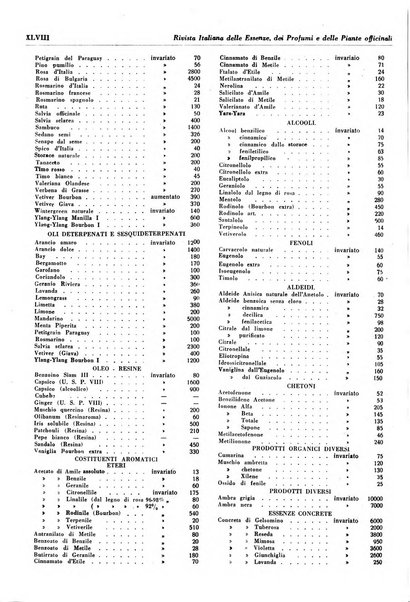 Rivista italiana delle essenze, dei profumi e delle piante officinali organo di propaganda del gruppo produttori materie aromatiche della Federazione nazionale fascista industrie chimiche ed affini