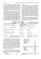 giornale/TO00204604/1935/v.1/00000296