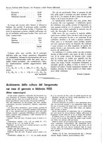 giornale/TO00204604/1935/v.1/00000297