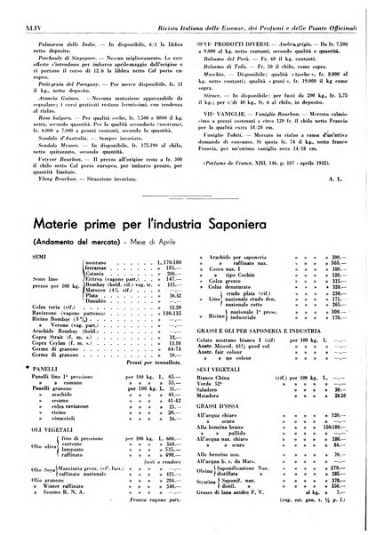 Rivista italiana delle essenze, dei profumi e delle piante officinali organo di propaganda del gruppo produttori materie aromatiche della Federazione nazionale fascista industrie chimiche ed affini