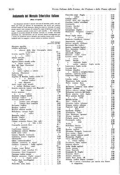 Rivista italiana delle essenze, dei profumi e delle piante officinali organo di propaganda del gruppo produttori materie aromatiche della Federazione nazionale fascista industrie chimiche ed affini