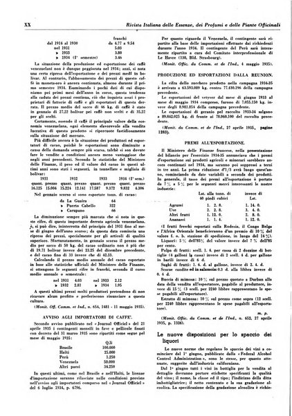 Rivista italiana delle essenze, dei profumi e delle piante officinali organo di propaganda del gruppo produttori materie aromatiche della Federazione nazionale fascista industrie chimiche ed affini