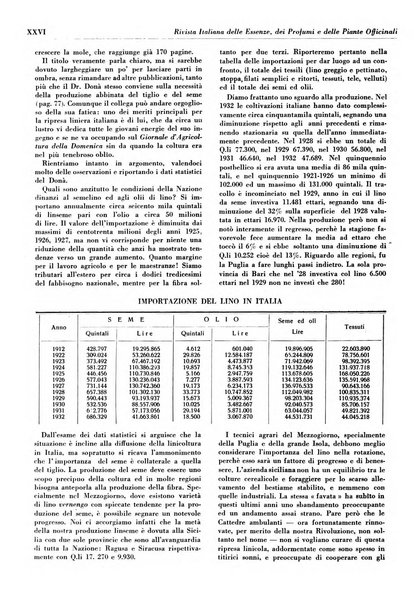 Rivista italiana delle essenze, dei profumi e delle piante officinali organo di propaganda del gruppo produttori materie aromatiche della Federazione nazionale fascista industrie chimiche ed affini