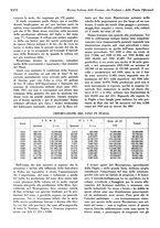 giornale/TO00204604/1935/v.1/00000408