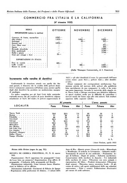 Rivista italiana delle essenze, dei profumi e delle piante officinali organo di propaganda del gruppo produttori materie aromatiche della Federazione nazionale fascista industrie chimiche ed affini