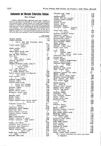 Rivista italiana delle essenze, dei profumi e delle piante officinali organo di propaganda del gruppo produttori materie aromatiche della Federazione nazionale fascista industrie chimiche ed affini