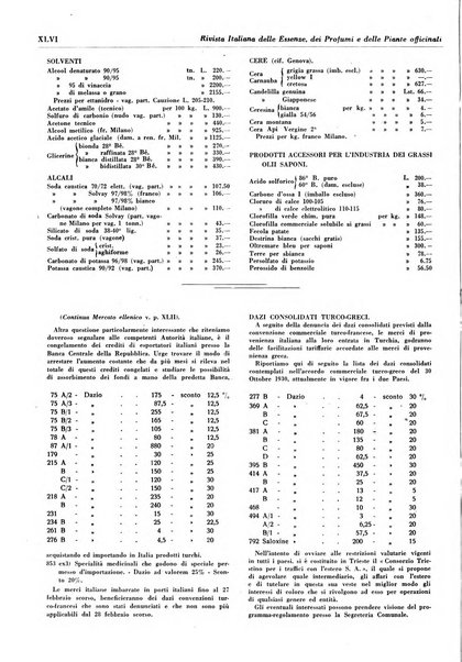 Rivista italiana delle essenze, dei profumi e delle piante officinali organo di propaganda del gruppo produttori materie aromatiche della Federazione nazionale fascista industrie chimiche ed affini