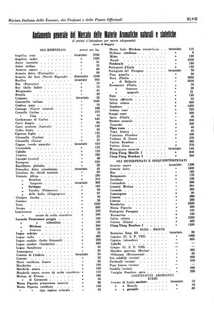 Rivista italiana delle essenze, dei profumi e delle piante officinali organo di propaganda del gruppo produttori materie aromatiche della Federazione nazionale fascista industrie chimiche ed affini