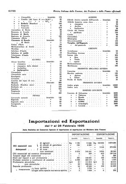 Rivista italiana delle essenze, dei profumi e delle piante officinali organo di propaganda del gruppo produttori materie aromatiche della Federazione nazionale fascista industrie chimiche ed affini