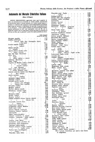 Rivista italiana delle essenze, dei profumi e delle piante officinali organo di propaganda del gruppo produttori materie aromatiche della Federazione nazionale fascista industrie chimiche ed affini