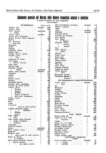 Rivista italiana delle essenze, dei profumi e delle piante officinali organo di propaganda del gruppo produttori materie aromatiche della Federazione nazionale fascista industrie chimiche ed affini