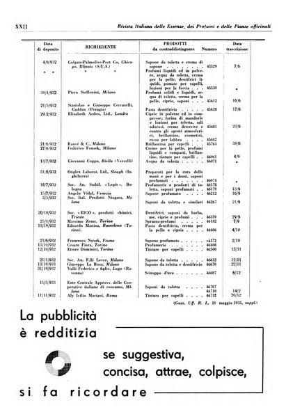 Rivista italiana delle essenze, dei profumi e delle piante officinali organo di propaganda del gruppo produttori materie aromatiche della Federazione nazionale fascista industrie chimiche ed affini