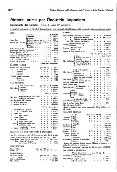 Rivista italiana delle essenze, dei profumi e delle piante officinali organo di propaganda del gruppo produttori materie aromatiche della Federazione nazionale fascista industrie chimiche ed affini