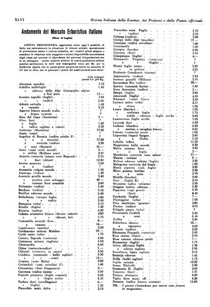 Rivista italiana delle essenze, dei profumi e delle piante officinali organo di propaganda del gruppo produttori materie aromatiche della Federazione nazionale fascista industrie chimiche ed affini