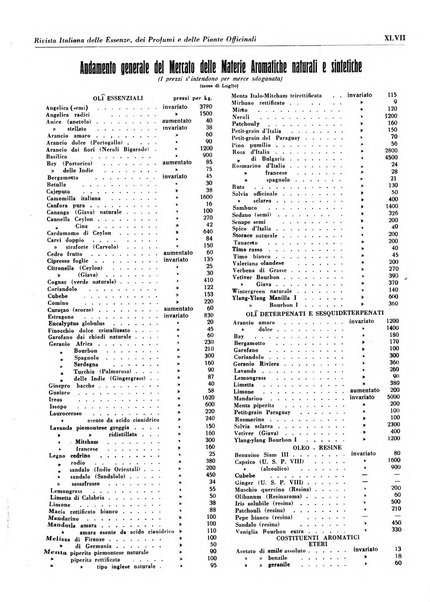 Rivista italiana delle essenze, dei profumi e delle piante officinali organo di propaganda del gruppo produttori materie aromatiche della Federazione nazionale fascista industrie chimiche ed affini