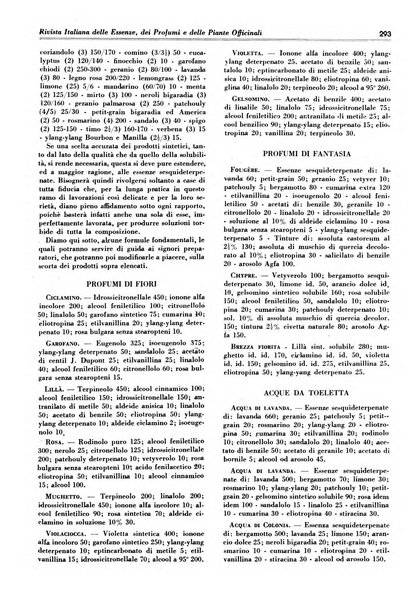 Rivista italiana delle essenze, dei profumi e delle piante officinali organo di propaganda del gruppo produttori materie aromatiche della Federazione nazionale fascista industrie chimiche ed affini